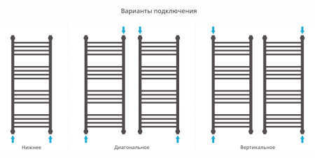 Полотенцесушитель водяной Сунержа БОГЕМА+ 00-0221-8040 800х400 