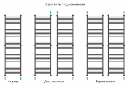 Полотенцесушитель водяной Сунержа ФЛЮИД+ 00-0222-1950 1900х500 