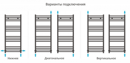 Полотенцесушитель водяной Сунержа МОДУС 00-0250-1250 1200х500 