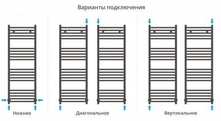 Полотенцесушитель водяной Сунержа АРКУС 00-0251-1260 1200х600 
