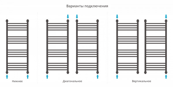 Полотенцесушитель водяной Сунержа БОГЕМА+ 00-0221-8050 800х500 
